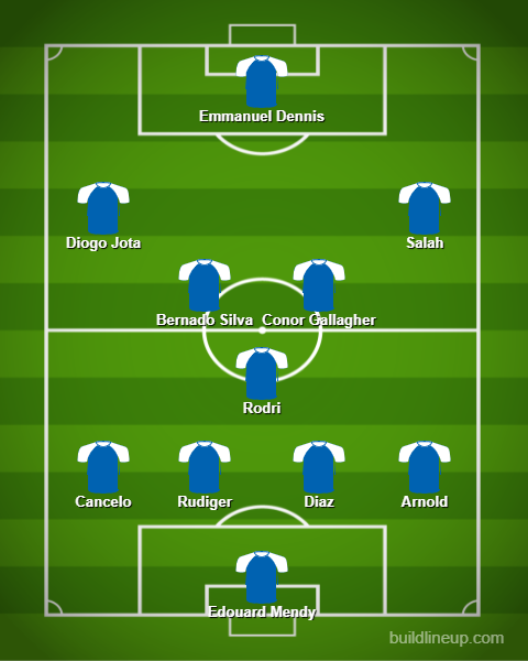 Tossyardkings EPL team of the season so far. 2021/22.