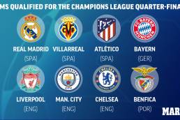 UEFA CHAMPIONS LEAGUE QF DRAW: When Is The UCL Quarter Final Draw Taking Place And Which Teams Can Your Club Avoid?