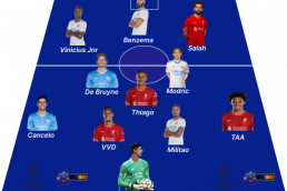 UEFA Champions League Team of the season 2021/22