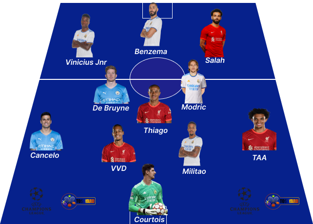 UEFA announce 2021/22 Champions League Team of the Season