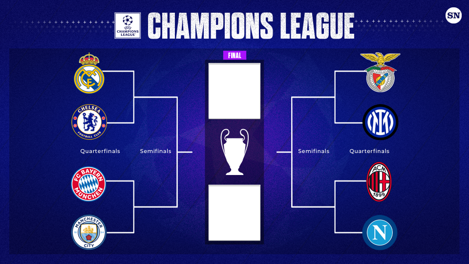 Uefa Champions League Quarter Final Draw 2023 - Image to u